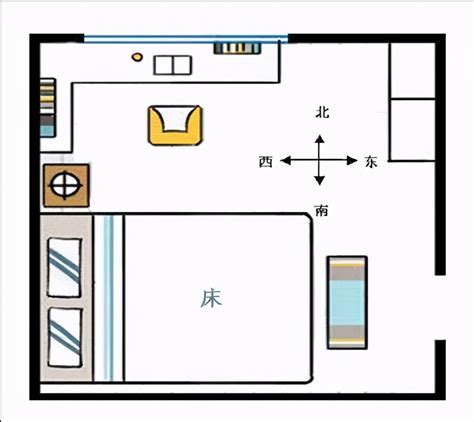 床头向南|床头朝哪个方向好？不要对着这4处，是有依据的